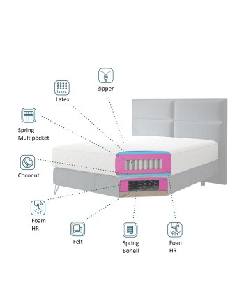 Pat tapitat cu stofa, Safro Boxspring Verde Olive acheter en ligne