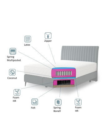 Pat tapitat cu stofa, Blanks Boxspring Nube chez Cornerstreet bien 